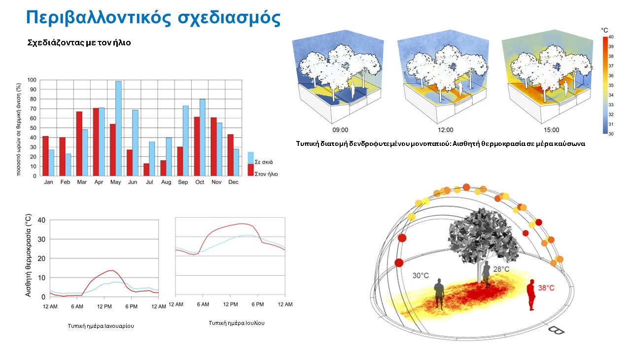 Architectural Preliminary Design Competition