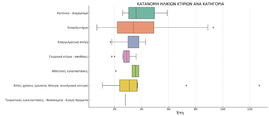 Energy Upgrade Buildings